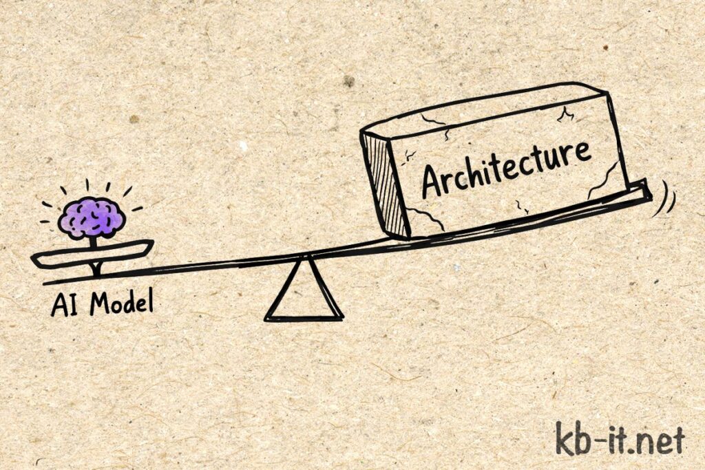 5 Architectural Decisions That Will Make or Break Your AI Product